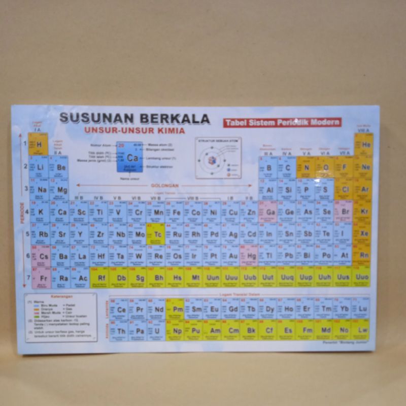 SUSUNAN BERKALA UNSUR UNSUR KIMIA