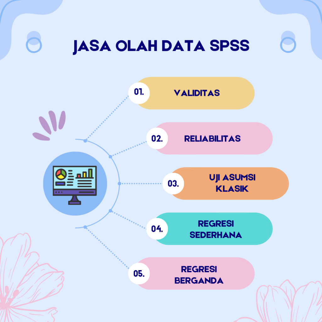 UJI SPSS (Validitas, Reliabilitas, Asumsi Klasik, Analisis Regresi Linear Sederhana & Berganda)