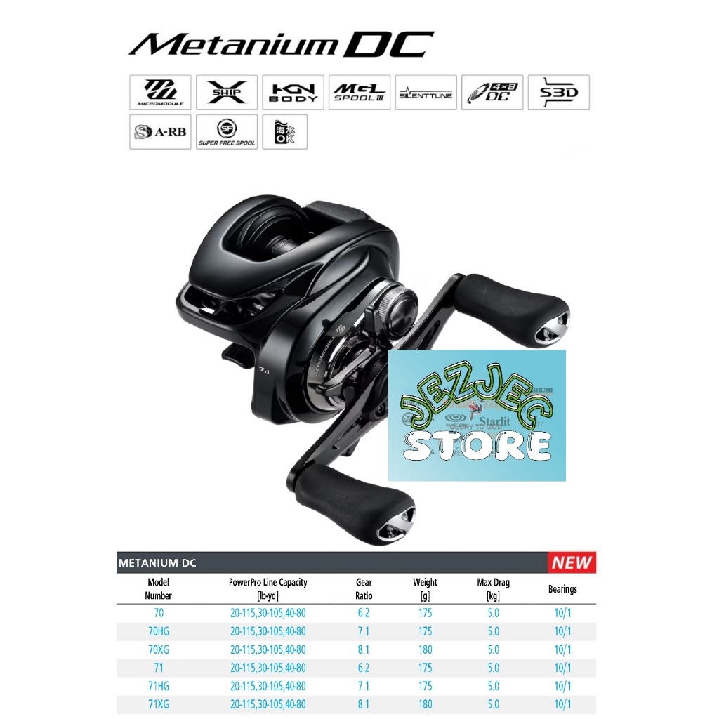 Reel BC SHIMANO METANIUM DC 2024 71 HGA / 71 XGA | SHIMANO BAITCASTING REEL | GARANSI SHIMANO INDONE