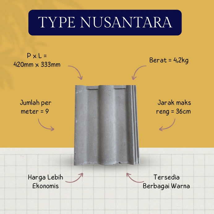 Genteng Beton Gelombang nusantara Universal Natural/Abu & Warna