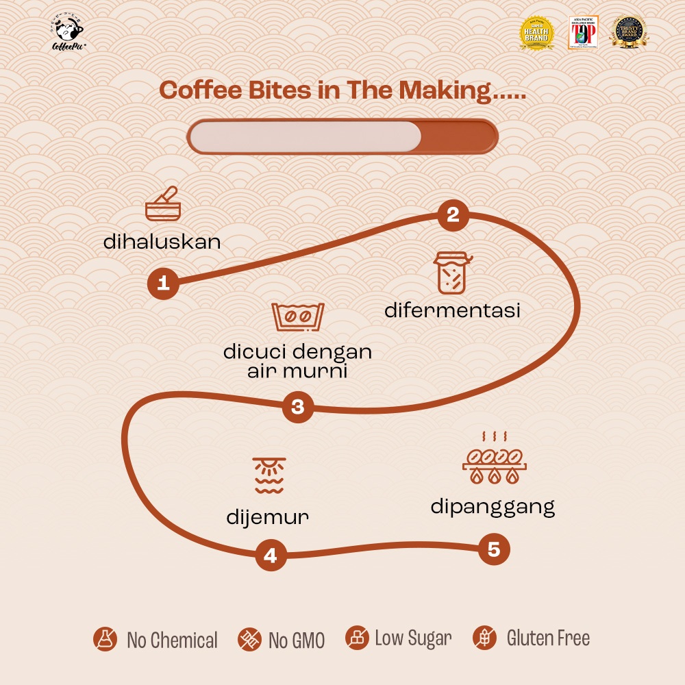 

Ay00! Coffeepii Indonesia - Snack Import - Coffee Bites Coffee Treats Snack Sehat Low Sugar Snack