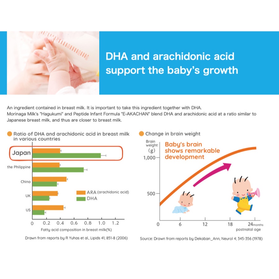 RB Morinaga Hagukumi Susu Formula Jepang DHA Tinggi