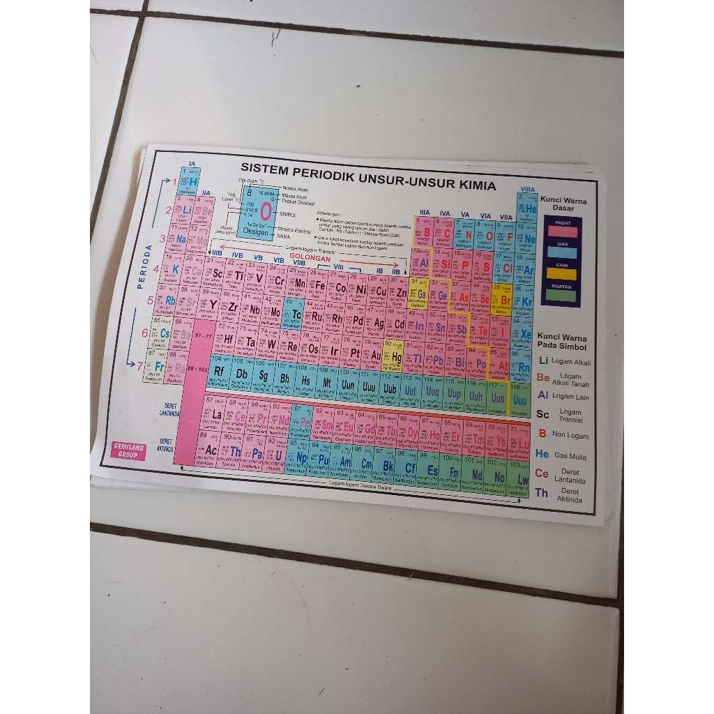 tabel sistem periodik unsur unsur kimia