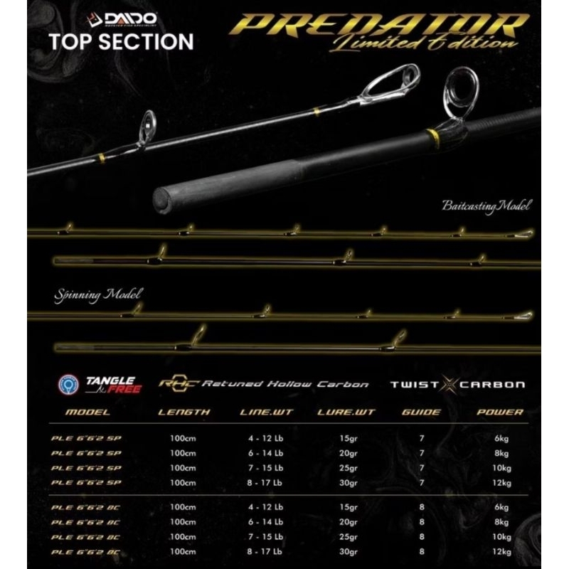 TOP SECTION /Atasan Joran Daido Predator Limited