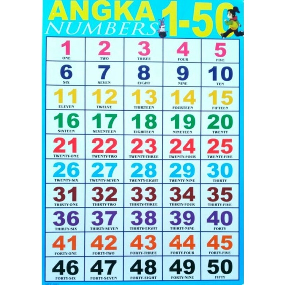 TABEL EDUKASI ANGKA 1 - 50