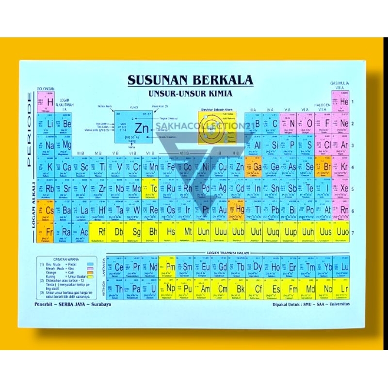 

Tabel Susunan Berkala Unsur Unsur Kimia Kecil - Tabel Sistem Periodik Modern
