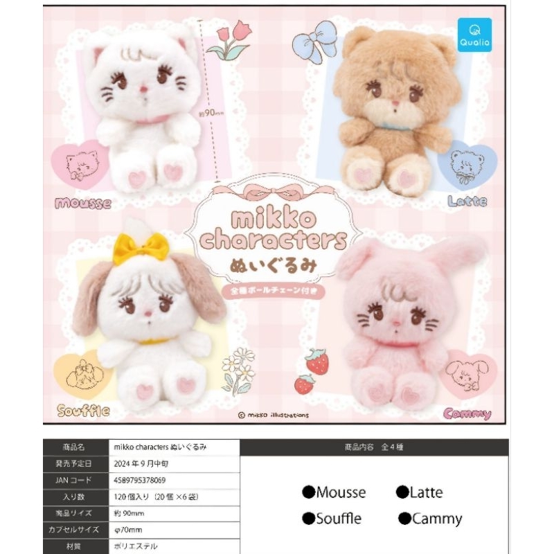 Gashapon Mikko Character . Qualia