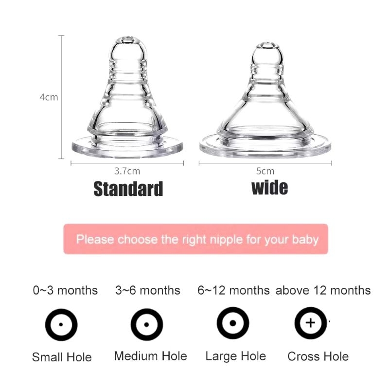 Nipple Dot Bayi/Dot Bayi/Puting Dot/Dot anak