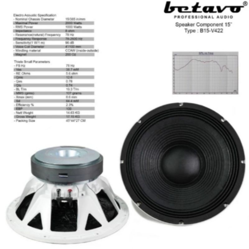 Speaker Komponen Betavo B15 V422 White speaker komponen 15 inch original
