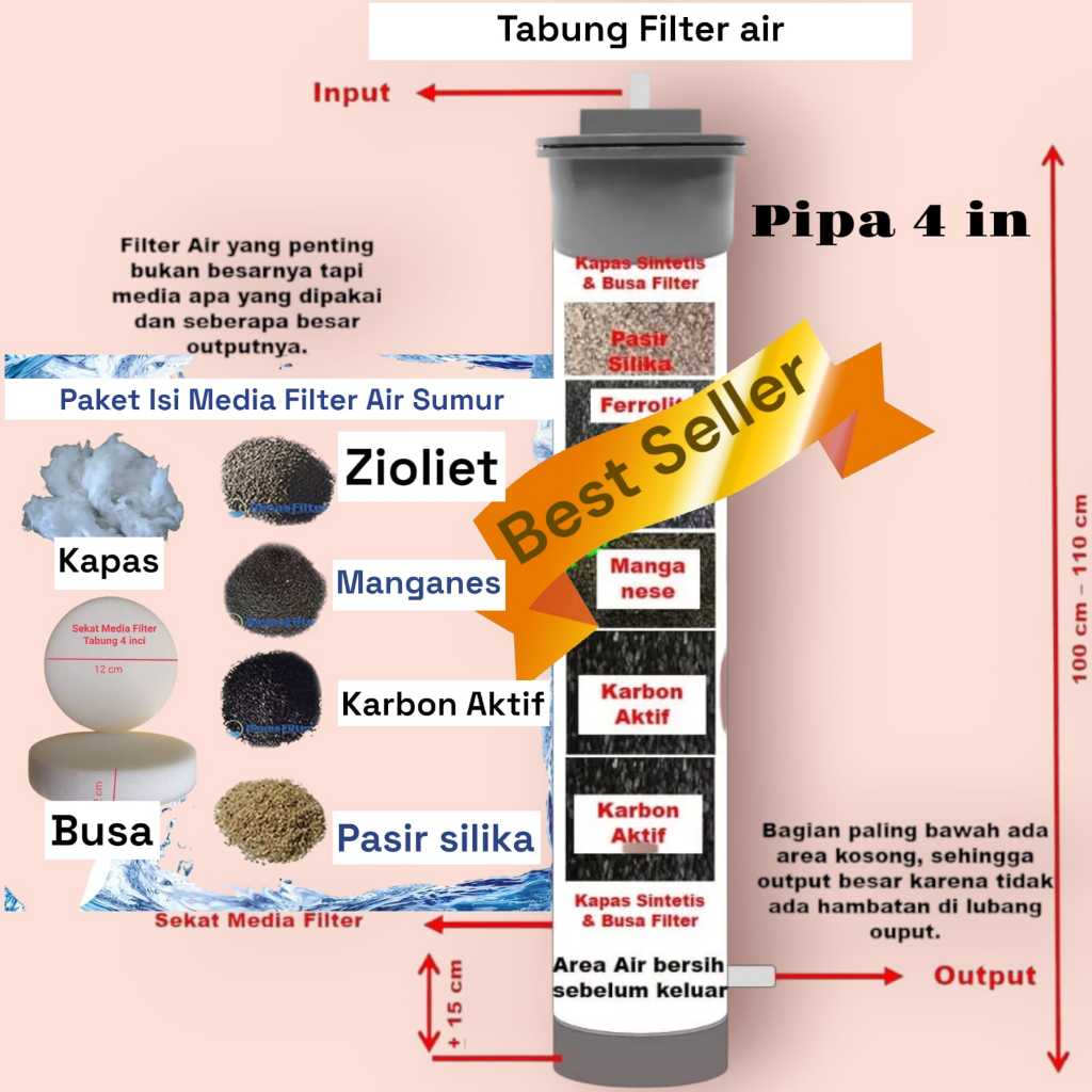 Filter Air Penjernih Air Sumur Atasi Kuning Bau Besi Air Hitam Bau Selokan Berminyak Filter Air Mura