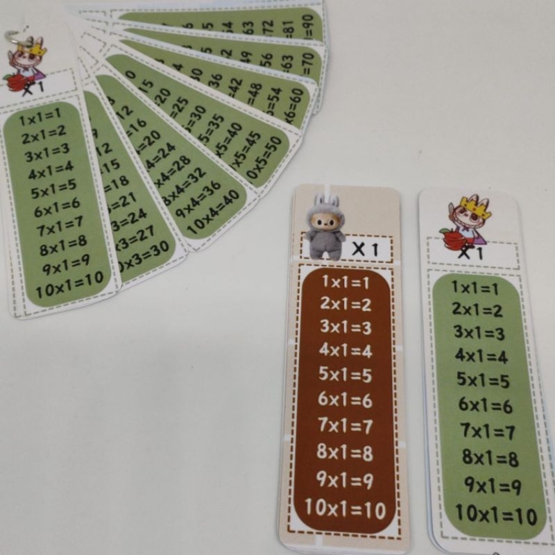 Flashcard Perkalian 1 sampai 10 tabel Perkalian Matematika