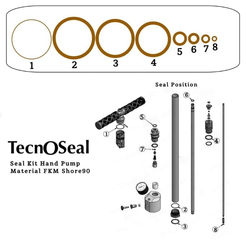 oring set pompa bahan FKM shore 90 import - sparepart pompa import - oring seal import - oring part 