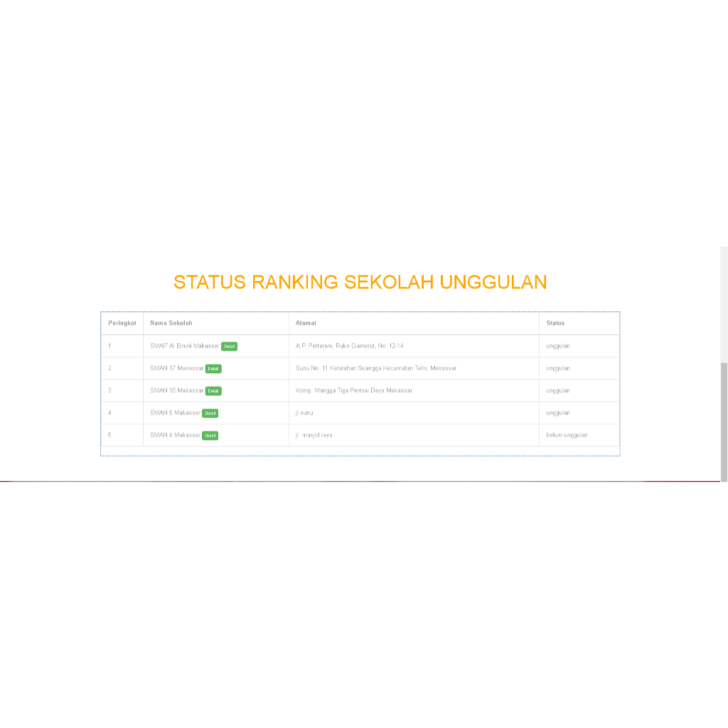 Aplikasi SPK Penentuan Sekolah Unggulan (Codeigniter)
