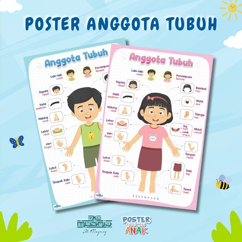 Poster Belajar Dinding Anak - Poster Anggota Tubuh | Poster Edukasi Anak | 2 Bahasa | Bilingual Leng