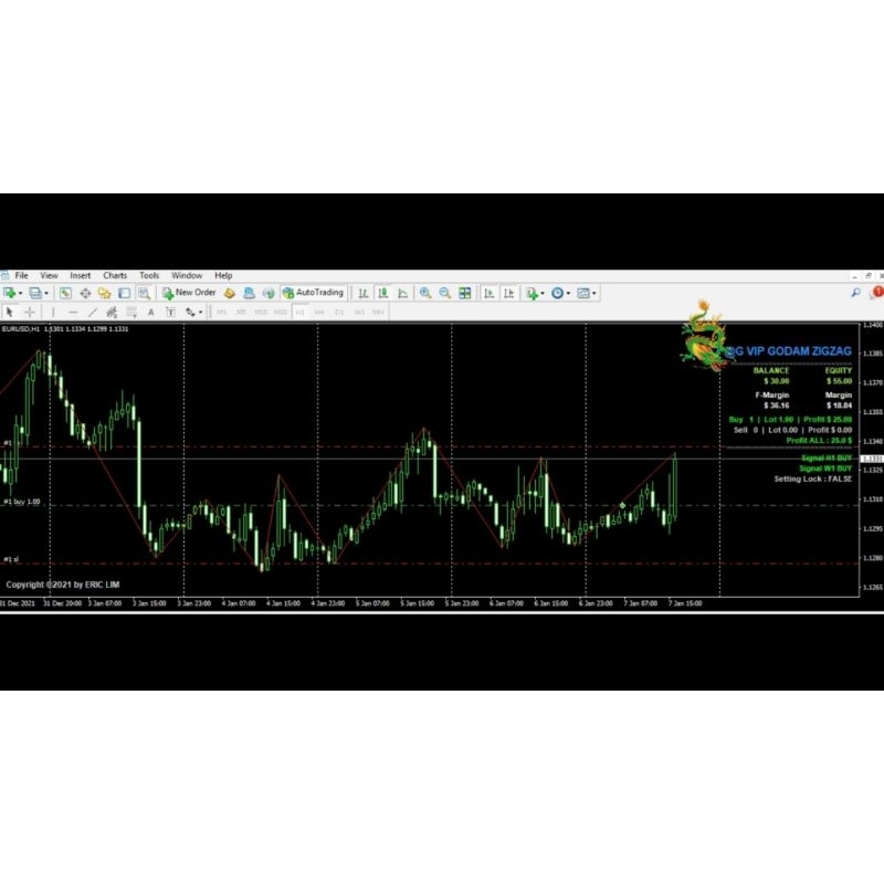 Robot Trading / EA ZIGZAG versi OneShoot & Averaging (+ Plat PGC)