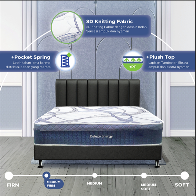 Citra Furniture Central Spring Bed ® Springbed Central Grand Deluxe 140 x 200 Full Set