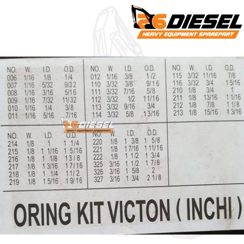 Oring box Victon inchi/Oring box Victon inchi /Oring box inchi Victon