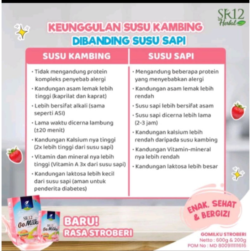 

SUSU ETAWA GOMILKU SR 12