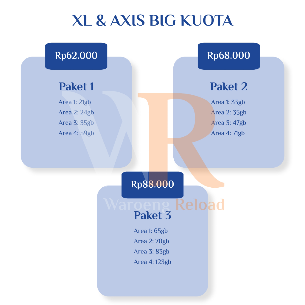 Paket Data XL & Axis Big Kuota - Harga Hemat, Kuota Gede