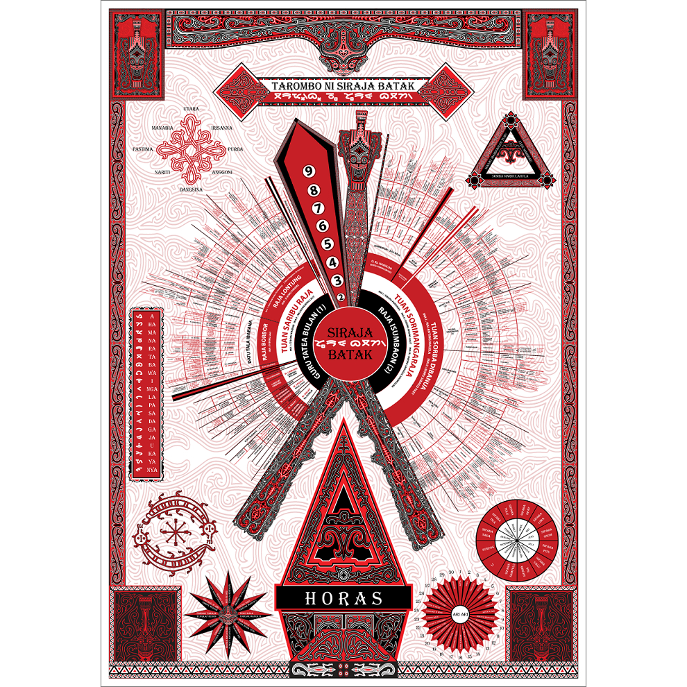 

TAROMBO SI RAJA BATAK I TAROMBO MARGA-MARGA BATAK