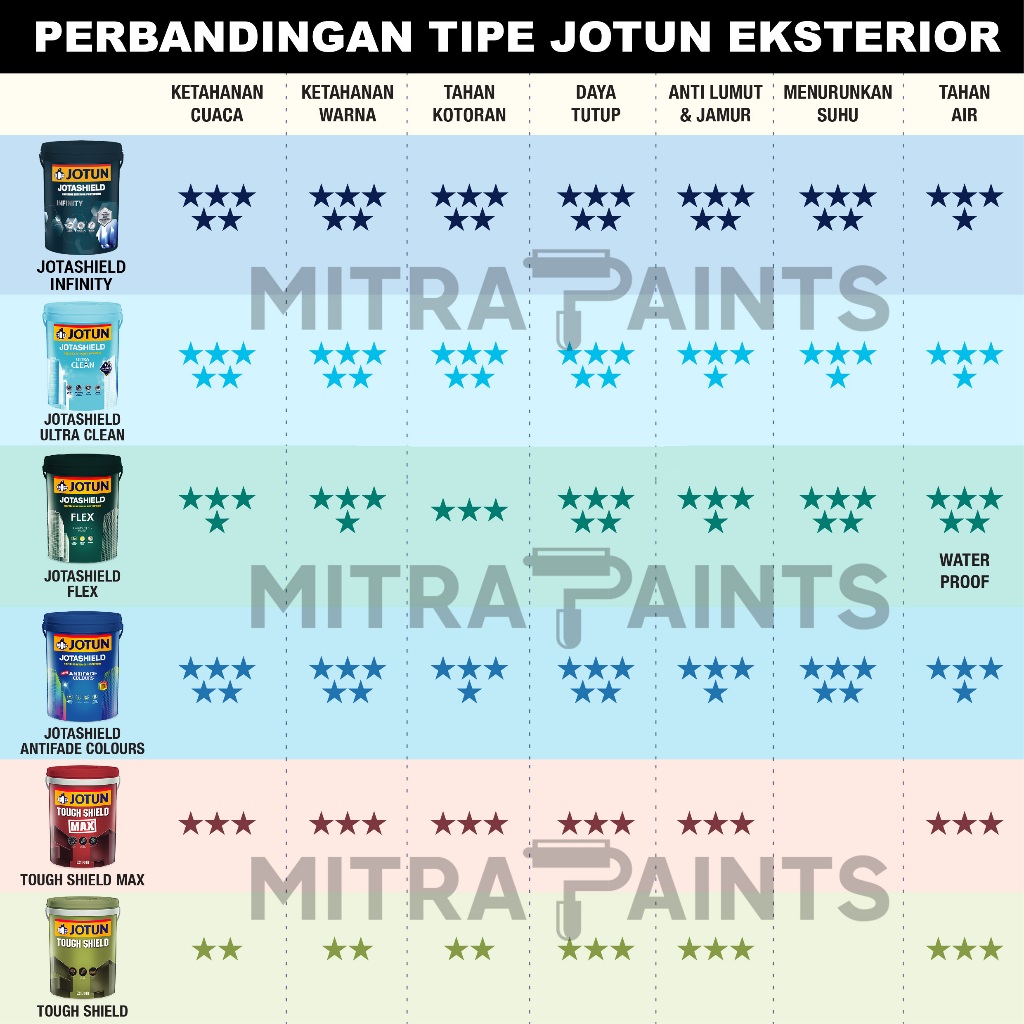 Tokofinaaaa Cat Tembok Jotun Interior Eksterior Warna Light Antique 0471 / Broken White Cream