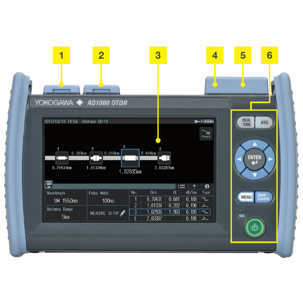 OTDR Yokogawa AQ-1000 | Yokogawa Indonesia