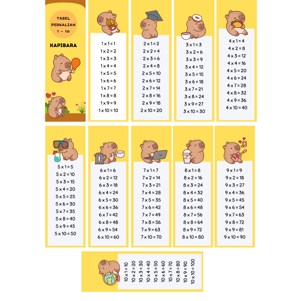 Flashcard Edukasi Anak Tabel Perkalian 1 sd 10 Matematika Free Ring TEMA KAPIBARA