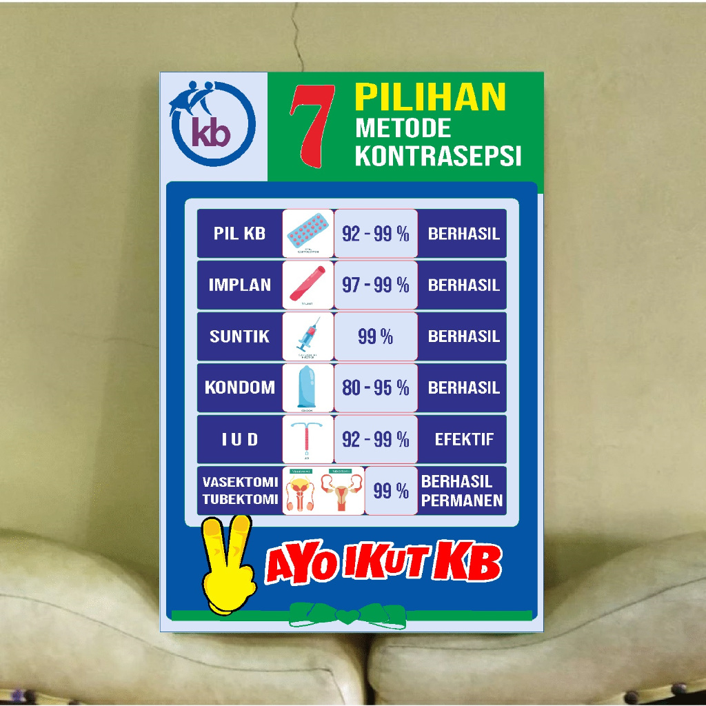 

Acrylic 7 Pilihan Metode Kontrasepsi, Akrilik 7 Pilihan Metode Keluarga Berencana, Akrilik 7 Pilihan Metode KB