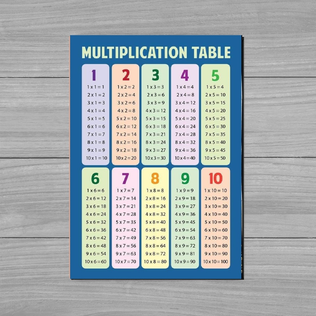POSTER KAYU HIASAN DINDING EDUKASI ANAK TABEL PERKALIAN
