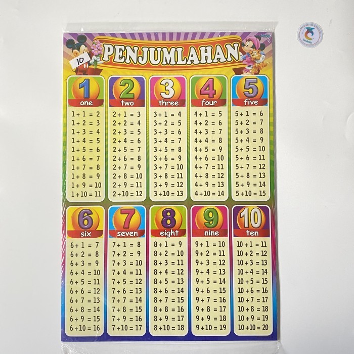 Aneka Poster Edukasi Anak (Jumlah, Kurang, Bagi, dan Kali)