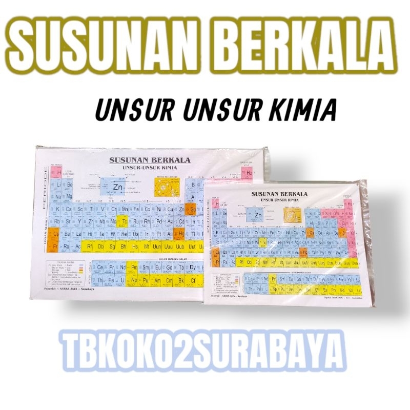 POSTER SUSUNAN BERKALA UNSUR UNSUR KIMIA