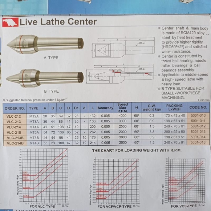 Vertex live lathe center vlc-215 mt5a