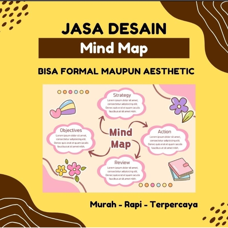 

Jasa design mind map