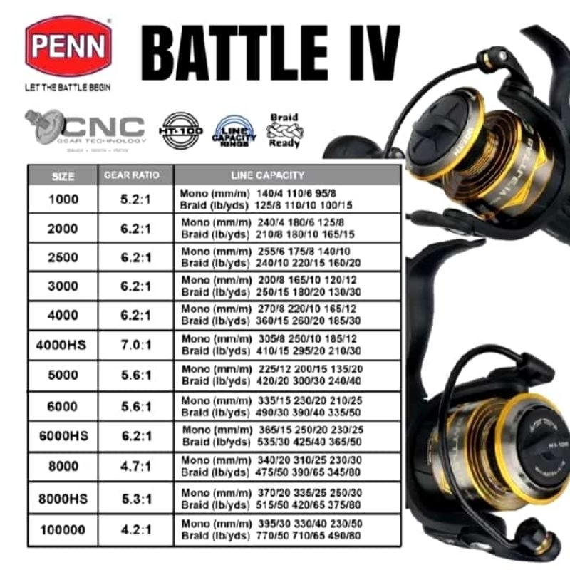 RELL PENN III - BATTLE IV tipe 4000-5000-6000