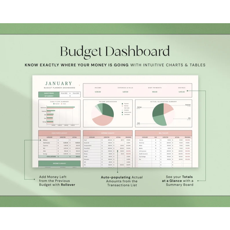 Budget Planner, Budget Spreadsheet Excel, Budget Template, Google Sheets Budget, Monthly Budget