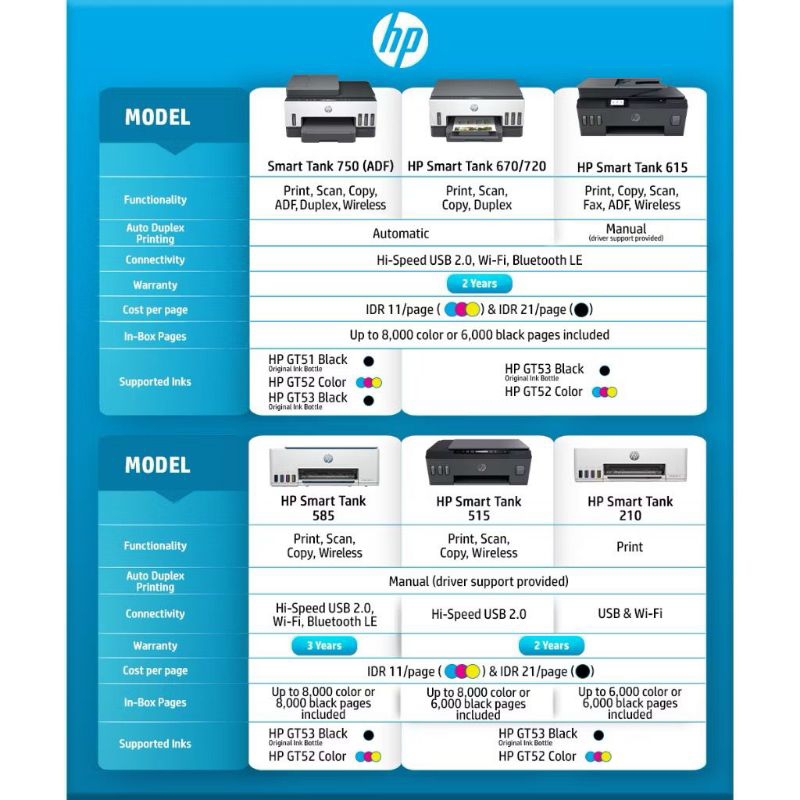 Printer HP smart tank 210