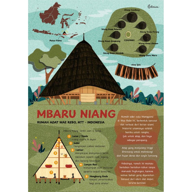 POSTER EDUKASI RUMAH ADAT NUSANTARA