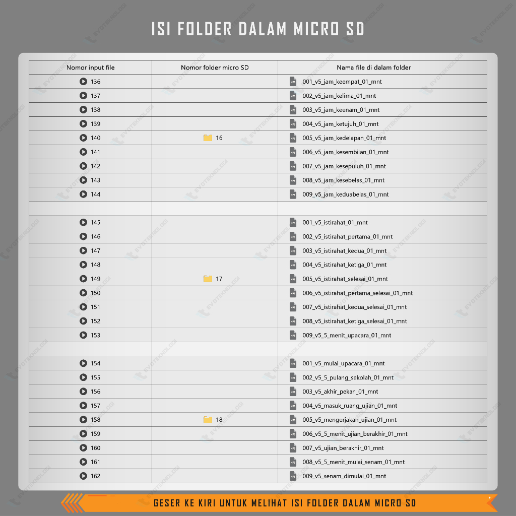 Jalanterangshop17 Evoteknologi Bel Sekolah Manual Bel Pabrik Manual Voice Announcer