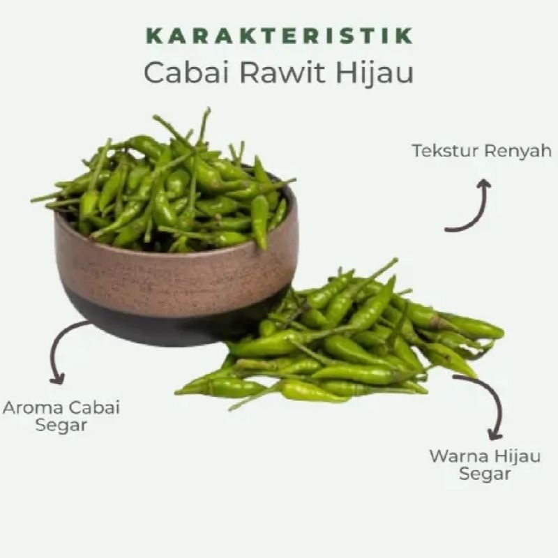 

250gR CABAI CABE LOMBOK RAWIT HIJAU SUMEDANG