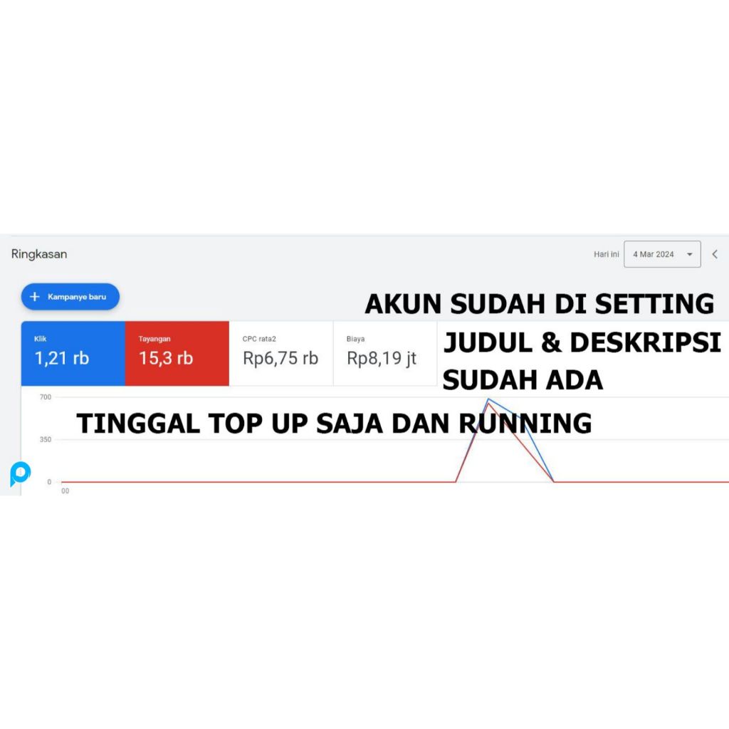 Akun Google Ads Sudah Ada Iklan Valid + Verifikasi Bisnis / Organisasi