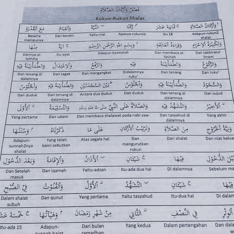 Dalil Taqrib Terjemah Perkata kitab taqrib