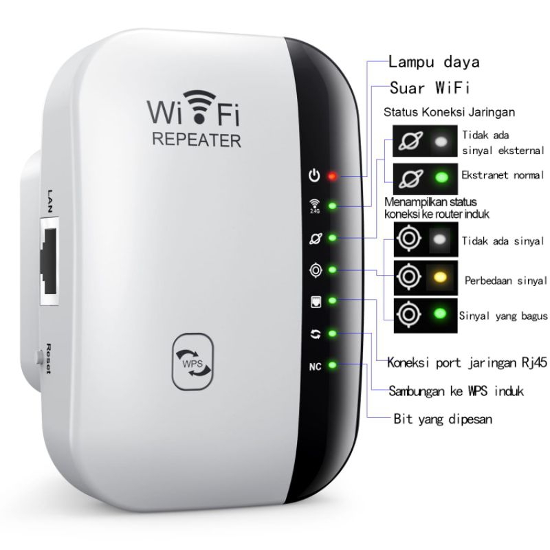 WiFi Repeater WiFi Extender WiFi Amplifier Mini Repeater 300Mbps Jangkauan Ekstensi Sinyal WiFi