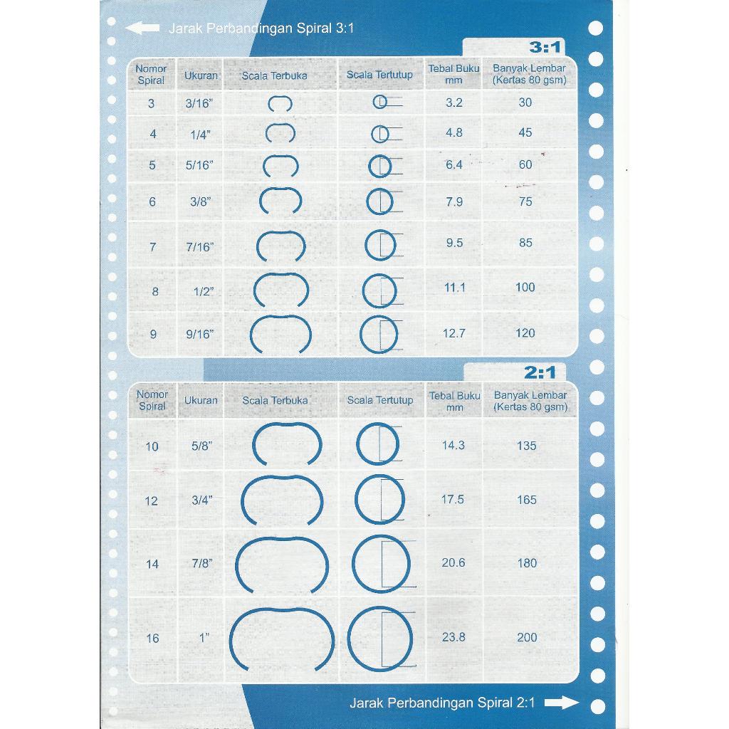 

Spiral Kawat no.10 (5/8") A4 merk JBI