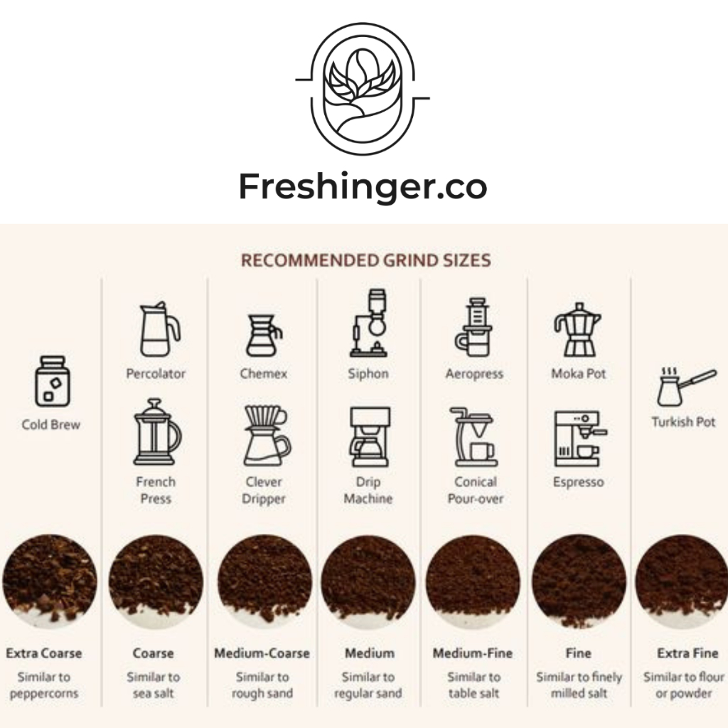 

RB22 ESPRESSO KOPI SUSU BLEND 50:50 ARABIKA ROBUSTA (BIJI/BUBUK) 1kg