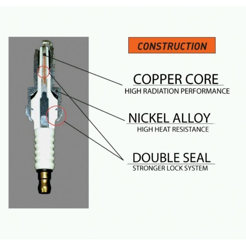 BUSI RACING DOUBLE IRIDIUM CPR9EA-9 DAYTONA (5051)