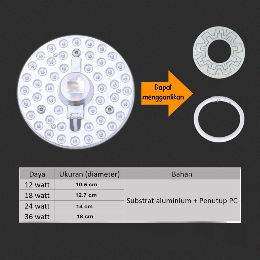 Refil Isi Lampu LED Ceiling 12-36 watt Modul TL Ring Led Lampu Plafon