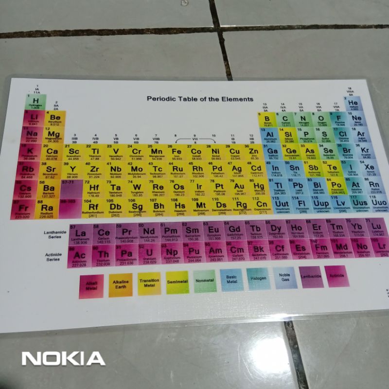 

Poster Edukasi Anak Sekolah TK SD SMP SMA tabel edukatif