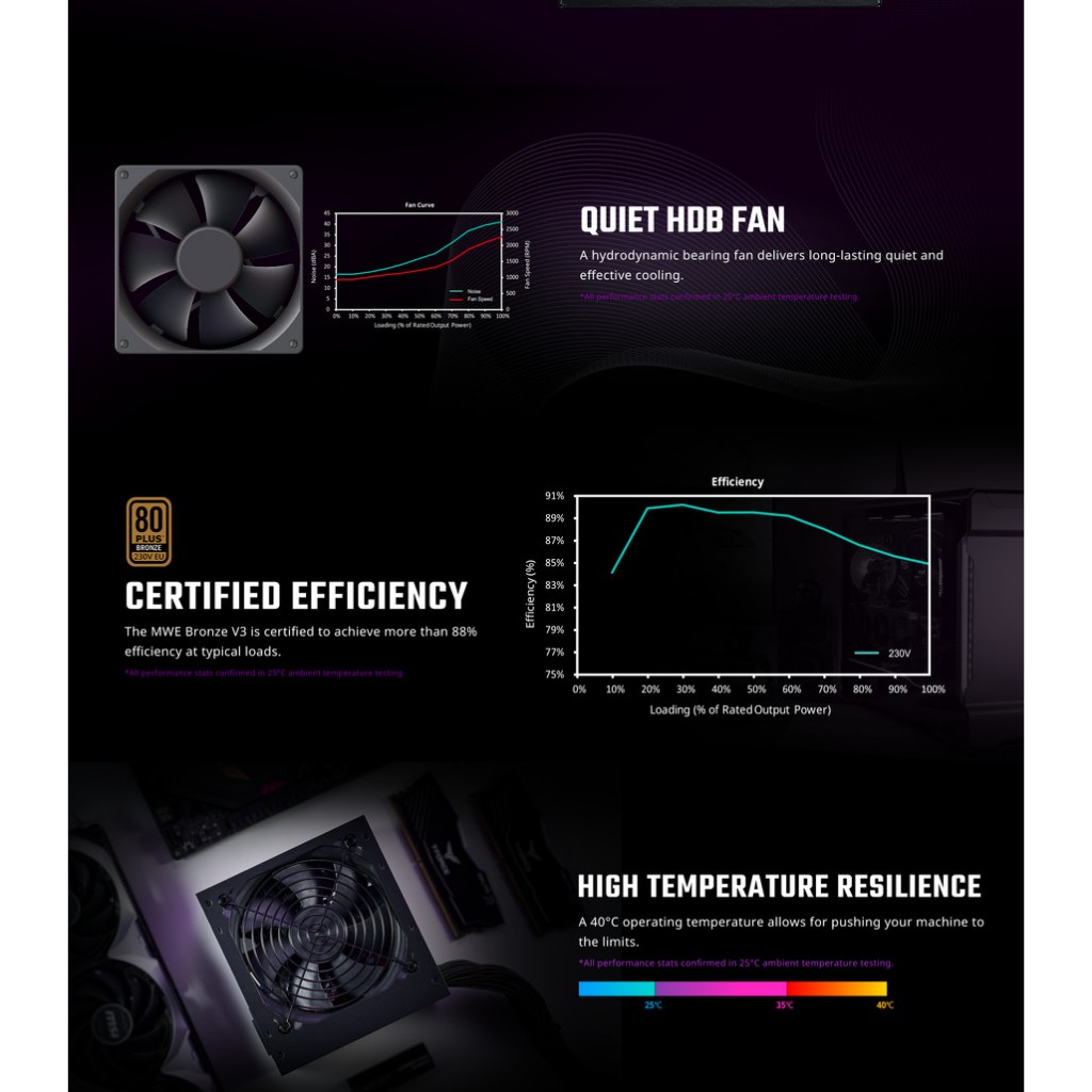 Lumiau_Boomaww Psu Cooler Master Mwe 550 V3 Bronze - Mwe 550W 80+ Bronze