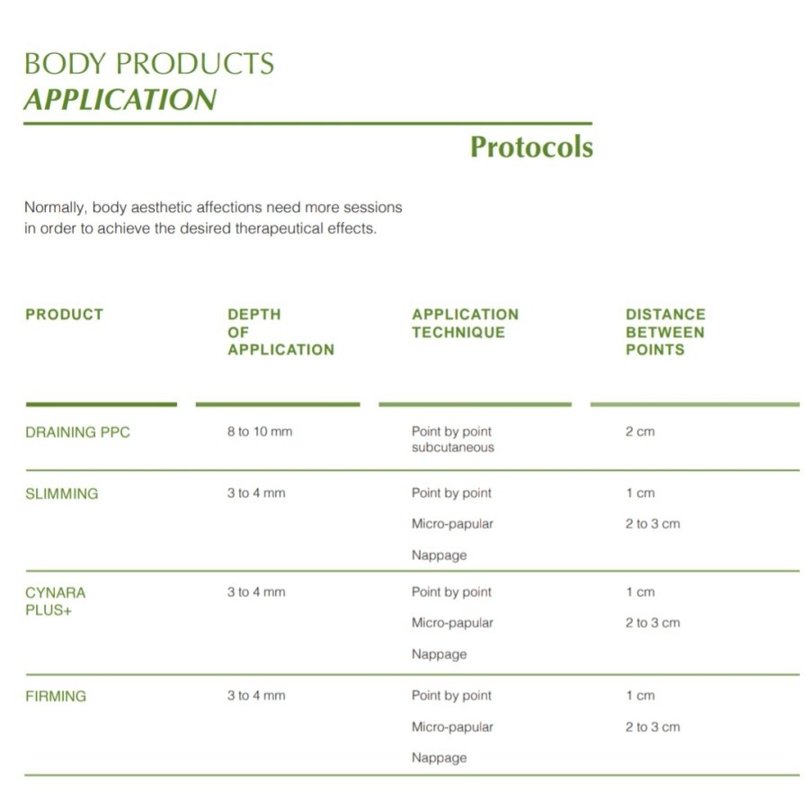 New TDS-Draining PPC Slimming Inj Cairan Untuk Penghancur Lemak Pelangsing Tubuh