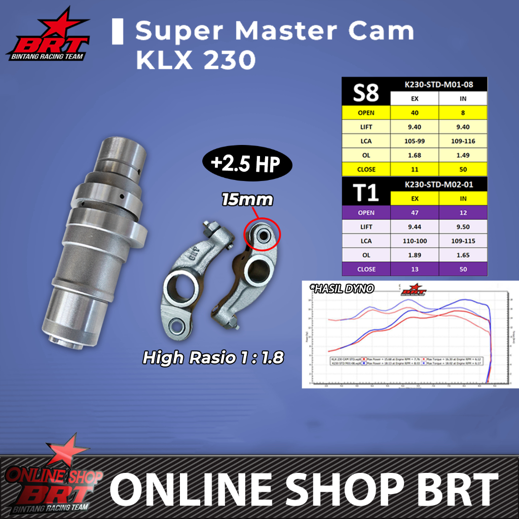 MASTER CAM PELATUK ROLLER BRT NOKEN AS RRA KLX230 KLX 230 R